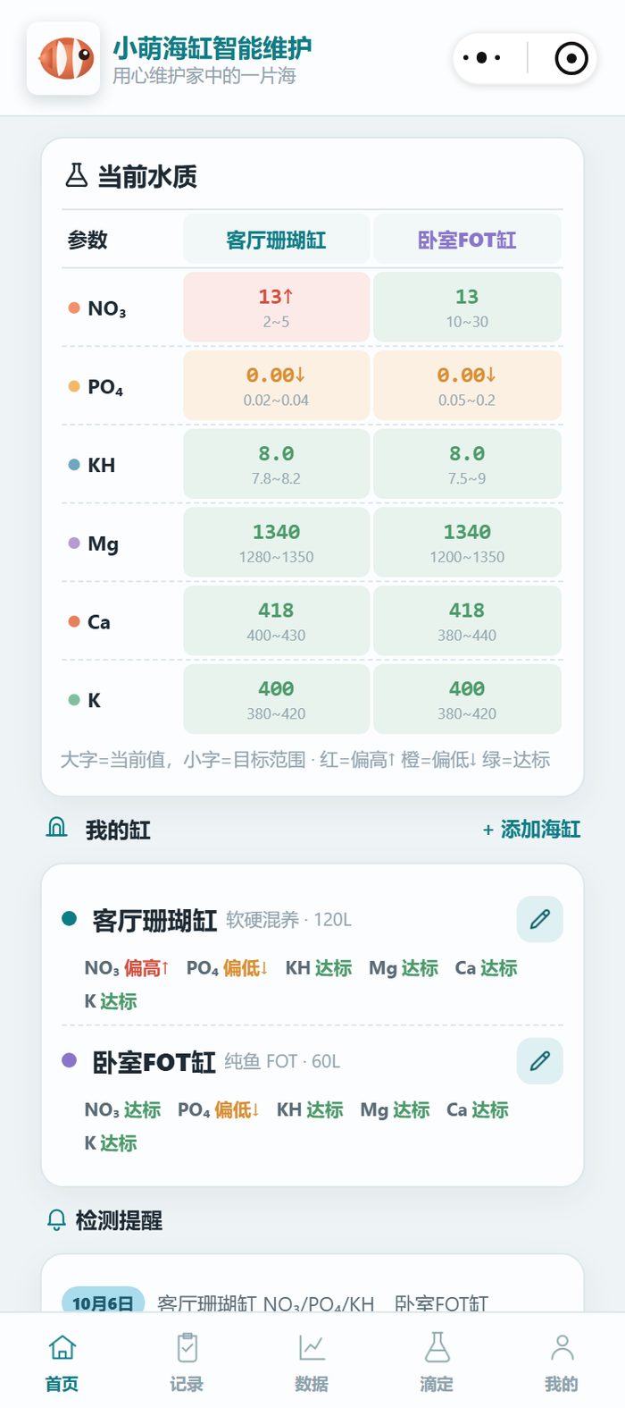 小程序首页当前水质表：客厅珊瑚缸 NO₃ 13↑ 标红偏高、PO₄ 0.00↓ 标为偏低，KH 8.0、Mg 1340、Ca 418、K 400 达标