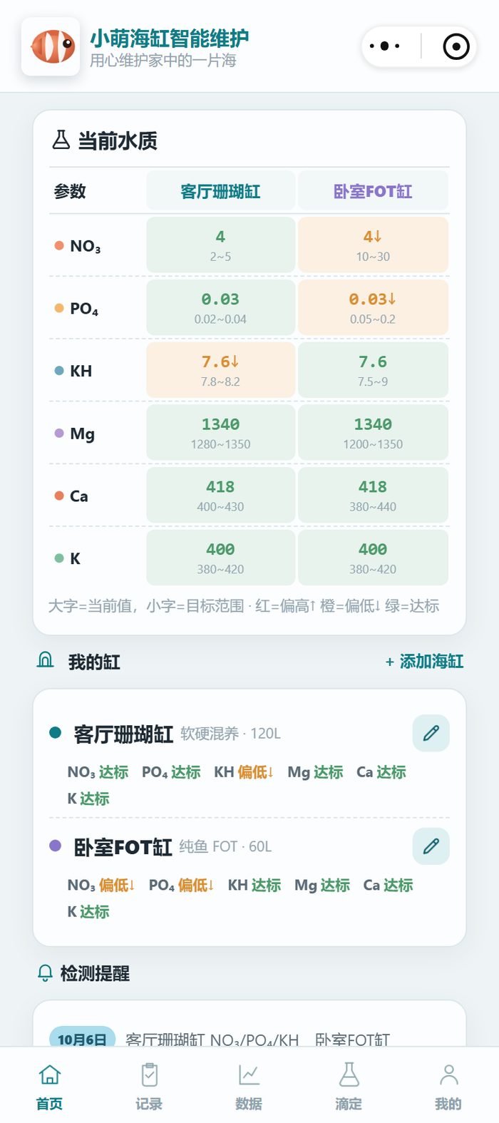 小程序首页当前水质表：客厅珊瑚缸 KH 7.6↓ 标为偏低，NO₃ 4、PO₄ 0.03、Mg 1340、Ca 418、K 400 达标