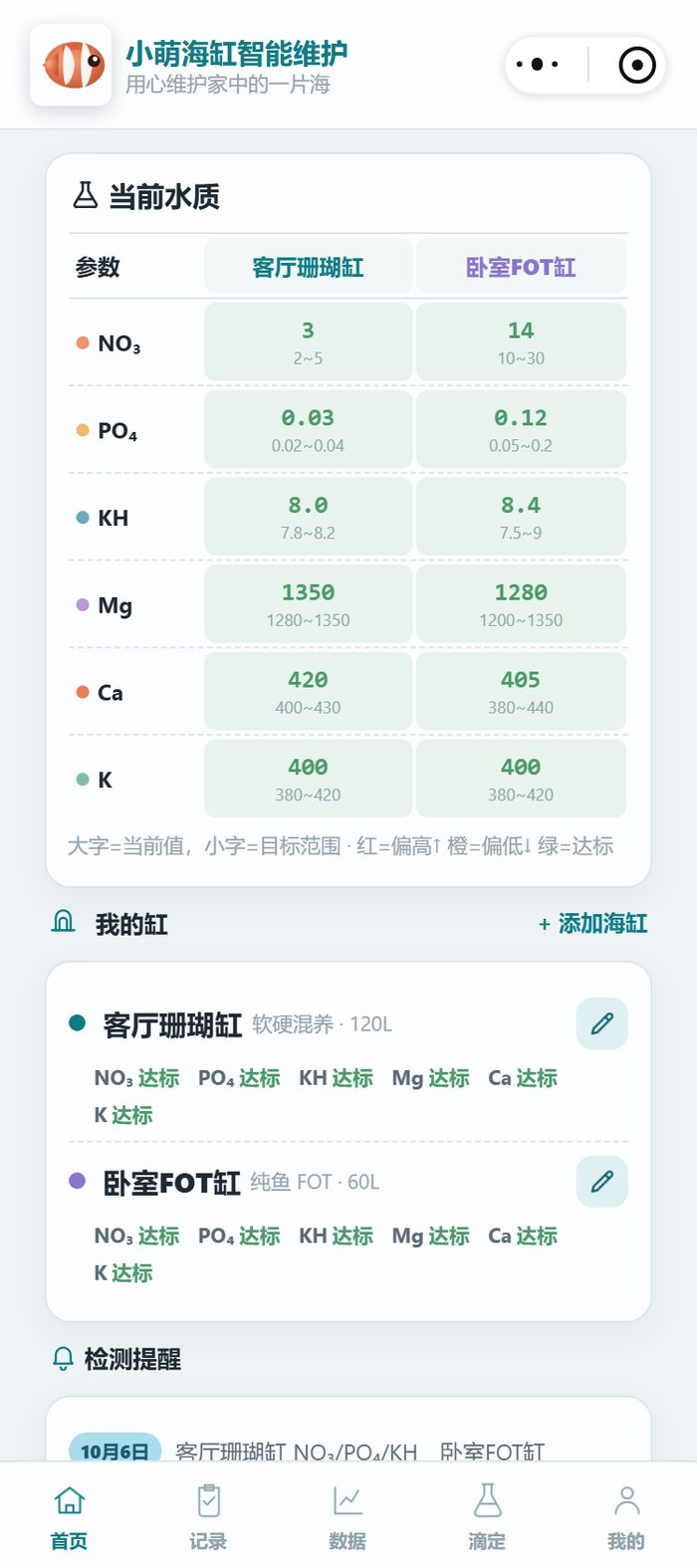 小程序首页当前水质表：客厅珊瑚缸 NO₃ 3、PO₄ 0.03 等六项全部显示绿色达标，每格下方标着该缸对应的目标范围