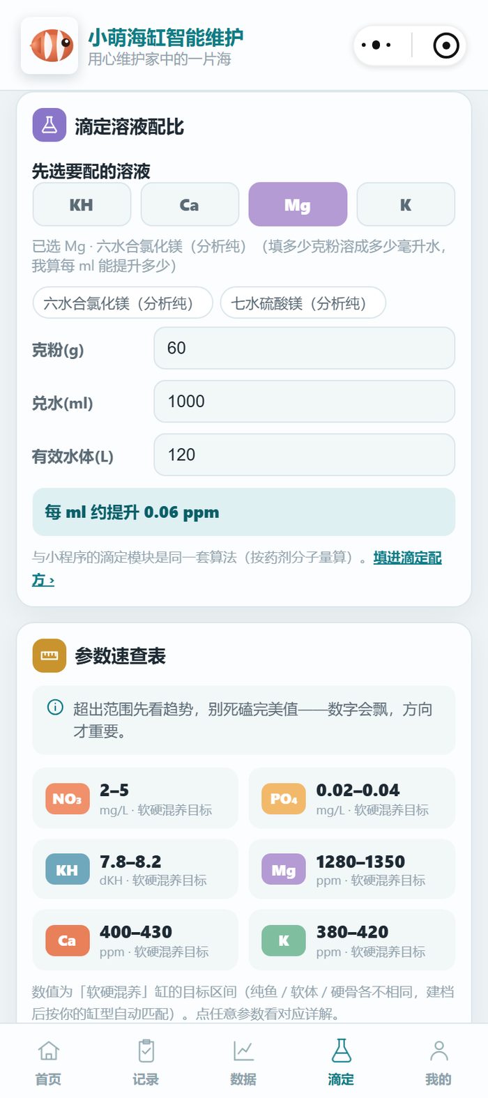 小萌海缸小程序工具页滴定溶液配比：已选 Mg 氯化镁（分析纯），克数 60 克、兑水 1000ml、有效水体 120L，每 ml 可提升 0.06 ppm