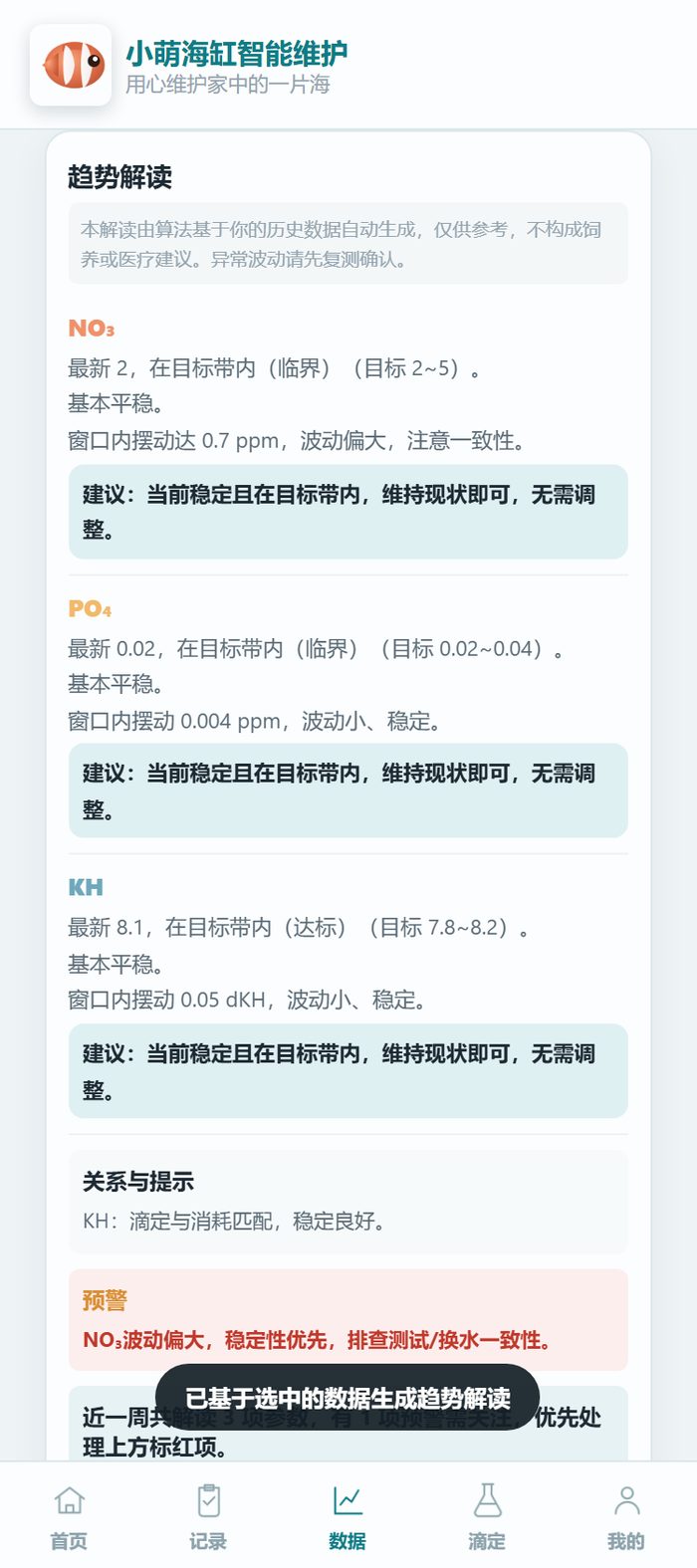小萌海缸小程序趋势解读卡：NO₃ 2 在目标带内偏平、PO₄ 0.02 低于目标范围、KH 8.1 在目标带内，底部显示建议与警告提示