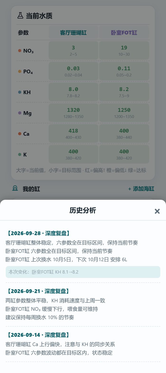 小萌海缸小程序的历史分析弹层，列出 9 月 28 日、9 月 21 日、9 月 14 日三次深度复盘的内容和本次变化