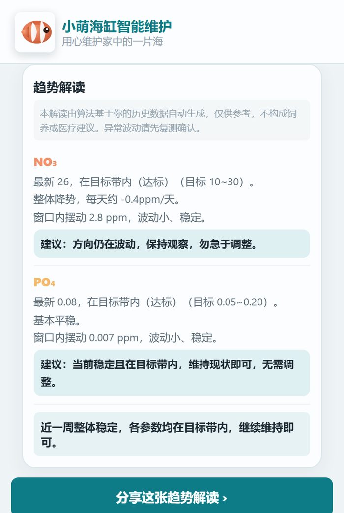 小萌海缸小程序的趋势解读，卧室 FOT 缸 NO₃ 最新 26 达标（目标 10~30）、PO₄ 0.08 达标（目标 0.05~0.20）