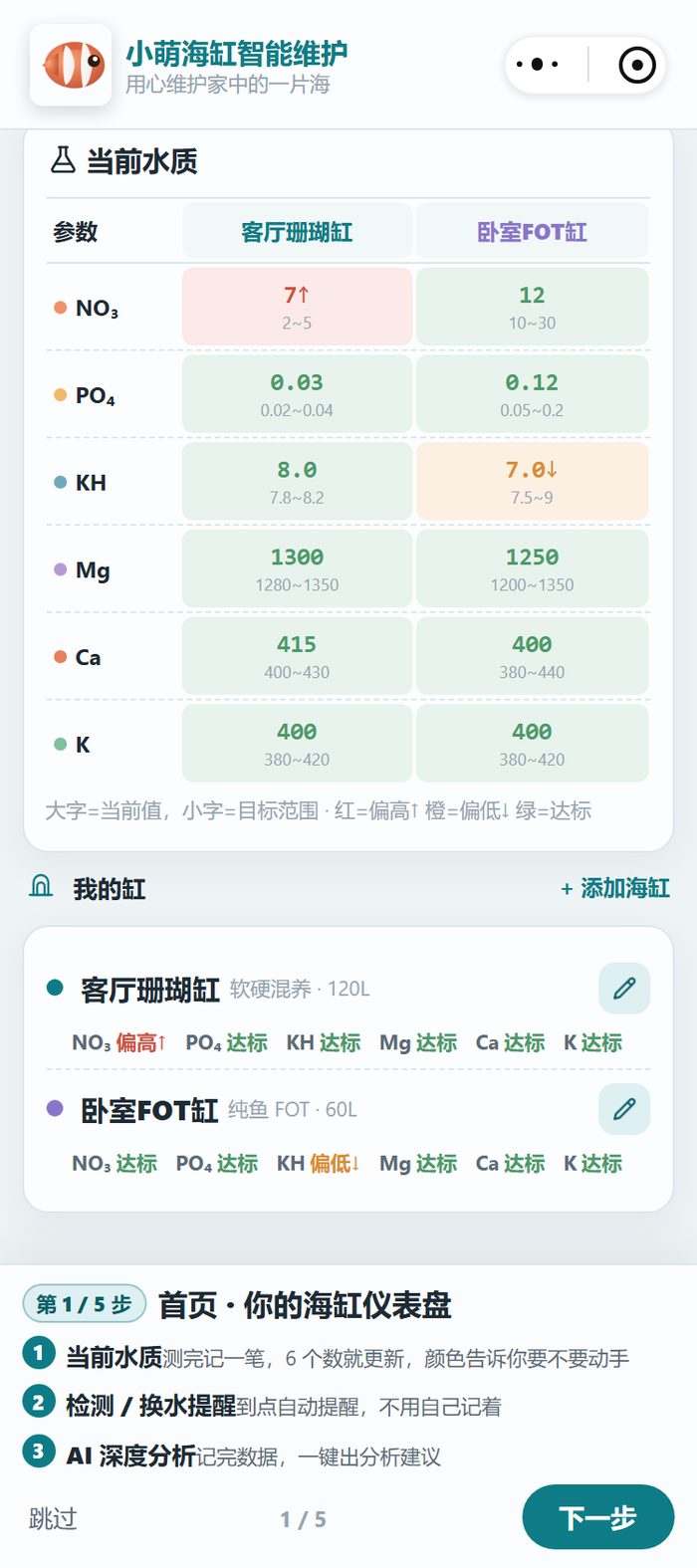 小程序功能演示第一屏：六项当前值和目标范围并排摆，红字偏高橙字偏低，一眼看出该动哪一项