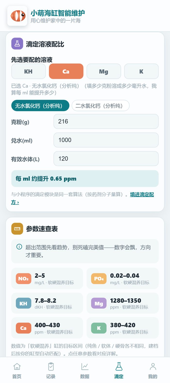 小萌海缸小程序滴定溶液配比页：选 Ca 无水氯化钙，216g 兑水1000ml、有效水体120L，算出每ml约提升0.65ppm；下方为参数速查表