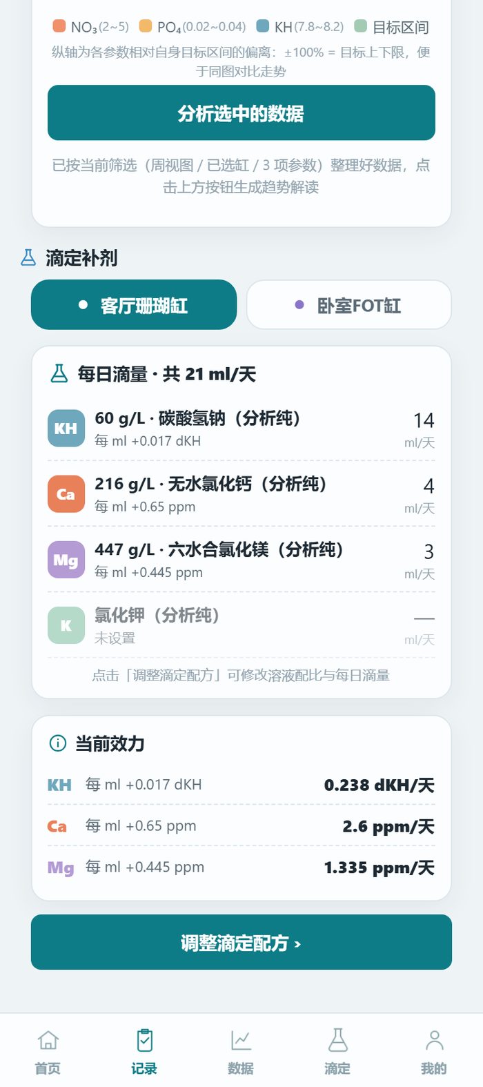 小萌海缸小程序记录页·滴定补剂：客厅珊瑚缸每日滴量共 21 ml，KH 60 g/L 碳酸氢钠 14 ml、Ca 无水氯化钙 4 ml、Mg 3 ml，附每 ml 提升量与当前效力