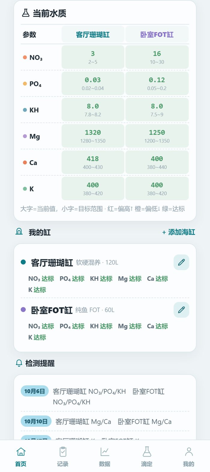小萌海缸小程序首页·当前水质表：客厅珊瑚缸（混养）与卧室 FOT 缸（纯鱼）两列并排，六项参数大数字=当前值、小字=目标范围