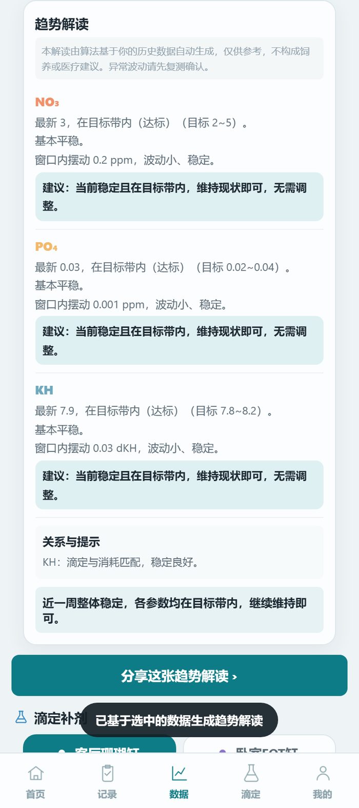 小萌海缸小程序趋势解读：NO₃ PO₄ KH 三项逐项判定——均在目标带内、窗口内波动小、给出「维持现状即可，无需调整」，末行总结「近一周整体稳定」