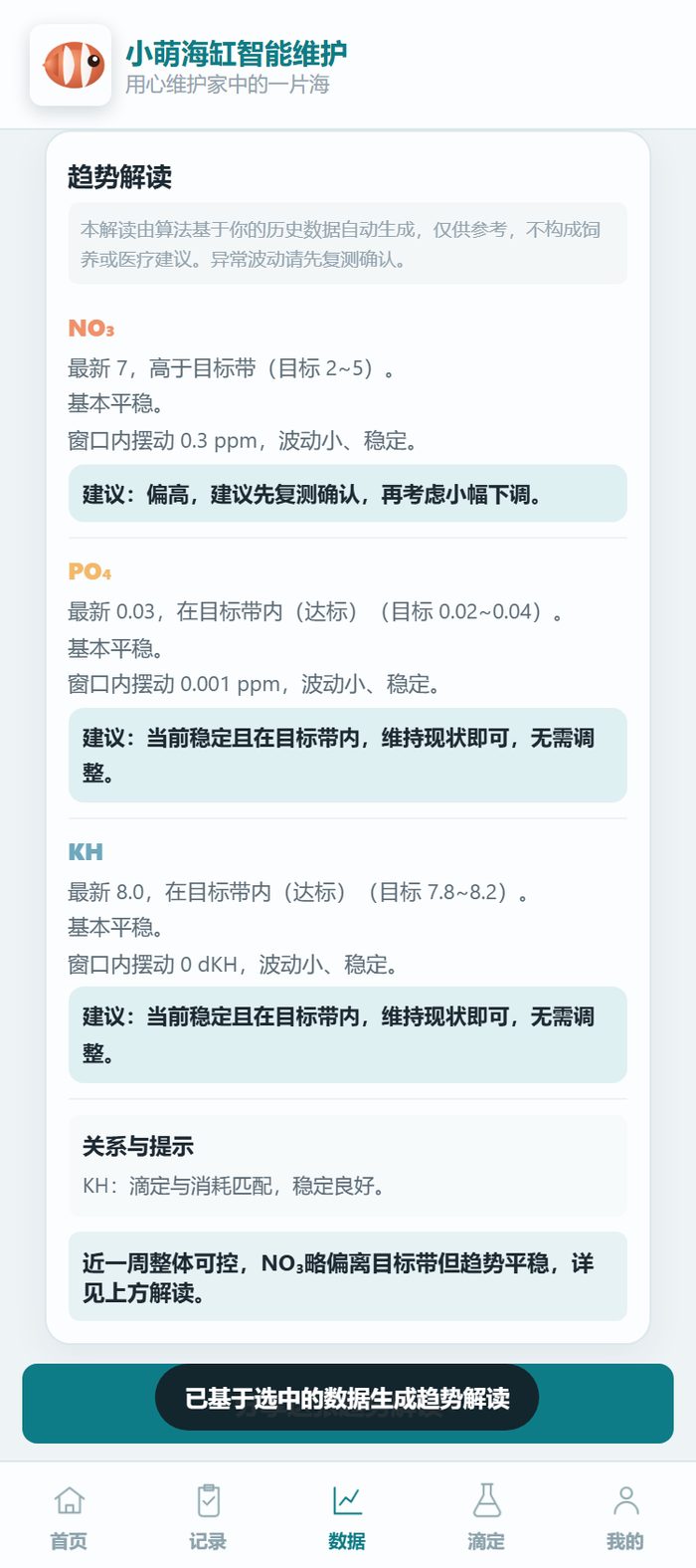 小萌海缸小程序趋势解读页：NO₃ 最新7高于目标带建议复测，PO₄ 0.03 与 KH 8.0 均在目标带内无需调整